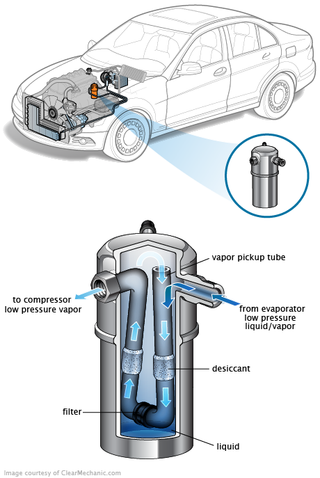 See C2683 repair manual