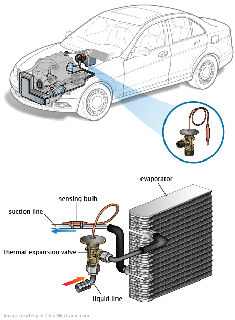 See C2683 repair manual
